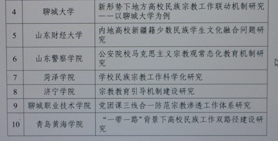 新葡的京集团4321获批山东省统战工作重点项目