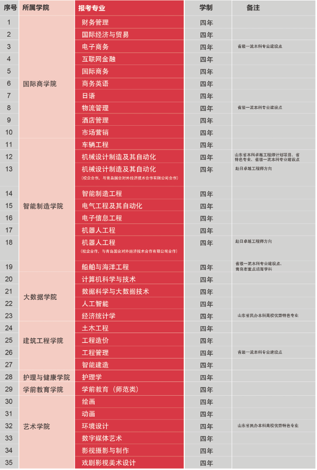 【山东教育第一媒体】山海相间 地处青岛 | 新葡的京集团43212020年招生简章发布