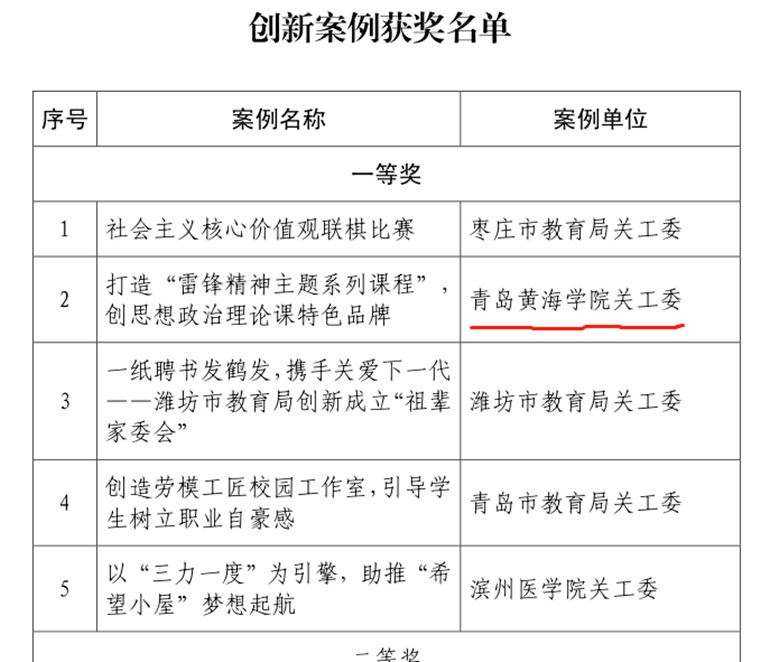 新葡京官网关工委荣获“优秀组织奖”和“创新案例”一等奖两项殊荣
