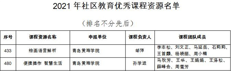 超赞！新葡京官网两门课程入选2021年山东省社区教育优秀课程资源
