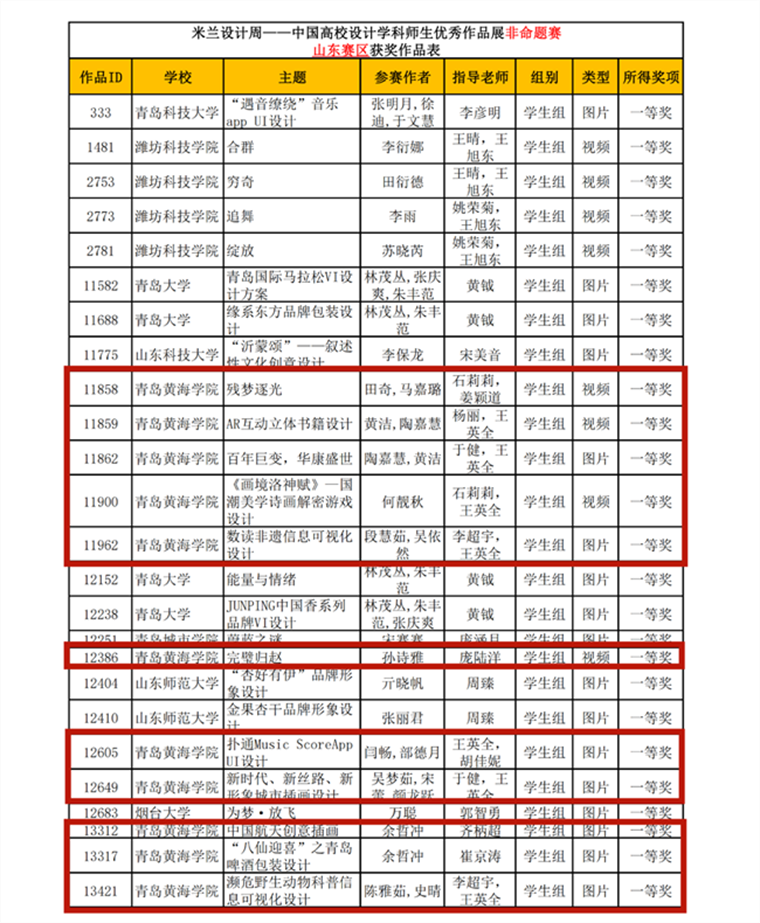 【中国网】新葡的京集团4321：134项作品入围第六届米兰设计周高校设计展全国总决赛！