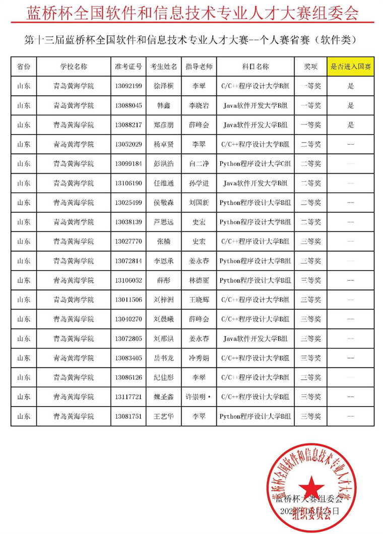 喜讯！新葡京官网学子在第十三届”蓝桥杯”大赛中创新高