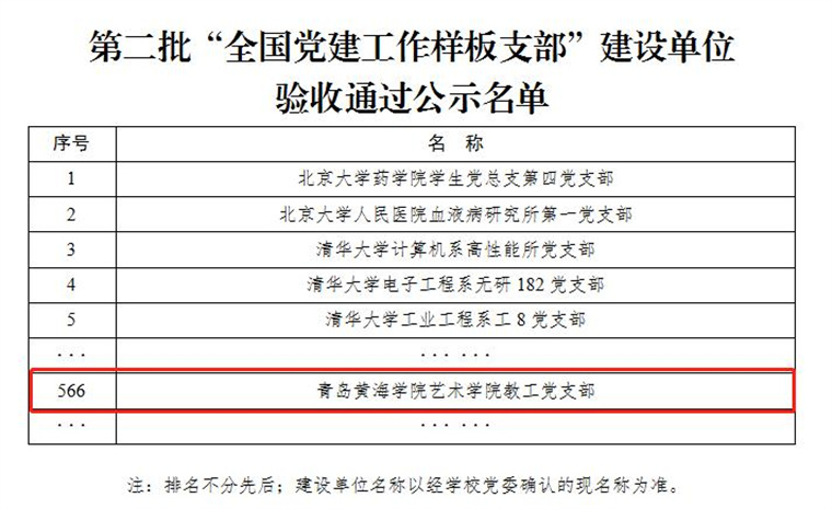 【青岛日报社 / 观海新闻】新葡的京集团4321第二批“全国党建工作样板支部”通过验收