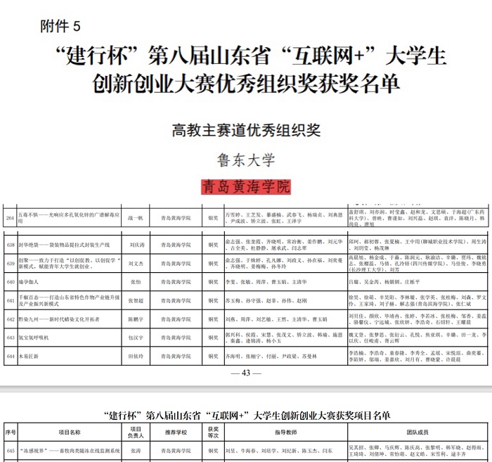 新葡京官网在第八届山东省 “互联网+”大学生创新创业大赛中获多个奖项