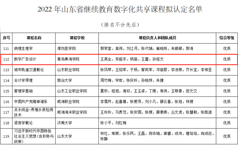喜讯！新葡京官网一门课程入选山东省继续教育数字化优质课程