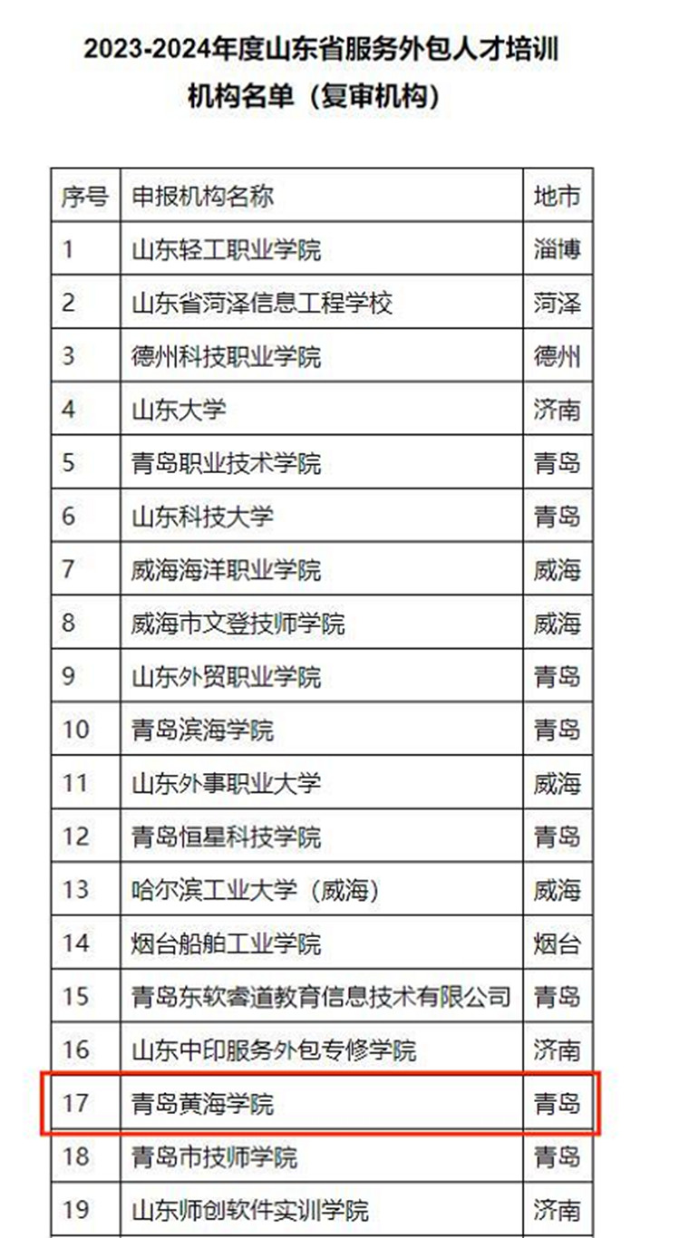 新葡京官网获批2023-2024年度山东省服务外包人才培训机构