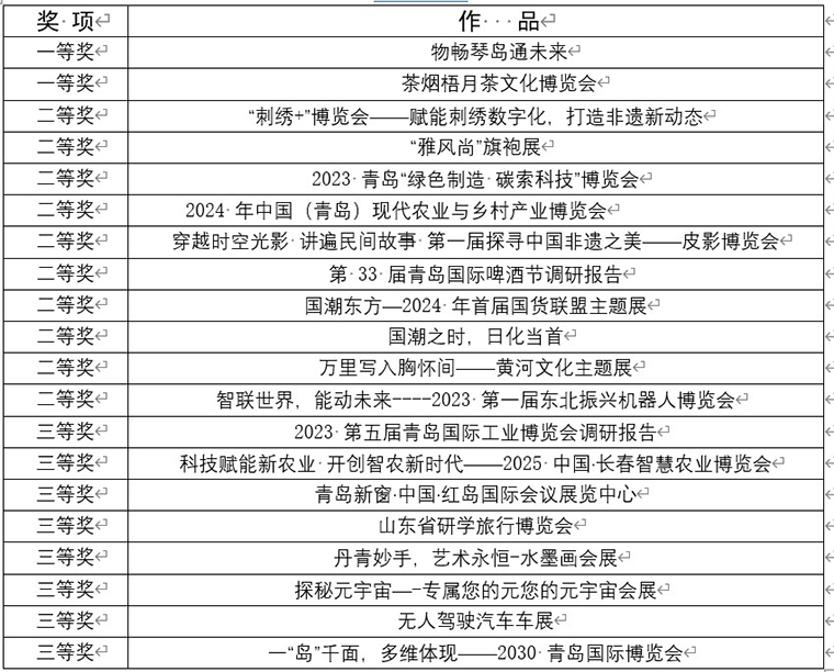 新葡京官网学子在全国会展创新创业实践竞赛中喜获佳绩