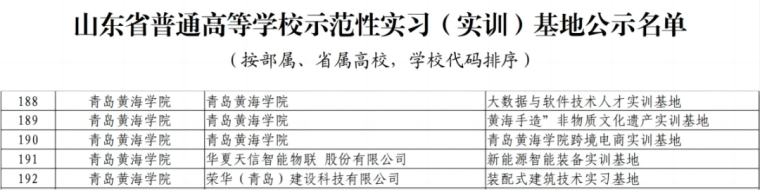 新葡京官网获评山东省普通高等学校示范性实习（实训）基地