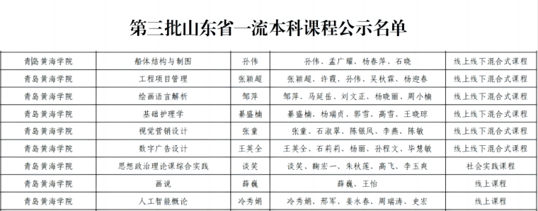 【半岛网】新葡的京集团43219门课程获批第三批山东省一级本科课程