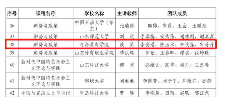 新葡京官网马克思主义学院“形势与政策”课程入选第二批全省学校思政“金课”建设名单