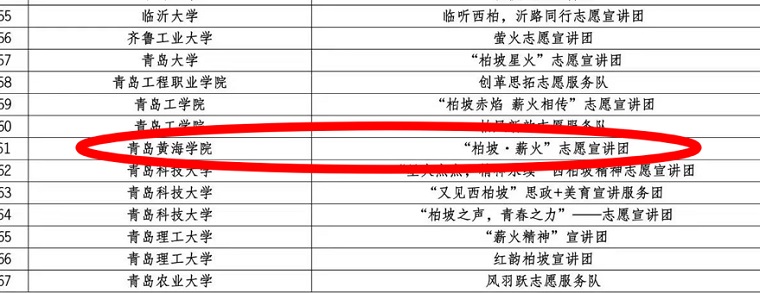 新葡京官网“柏坡·薪火”志愿宣讲团成功入选2024年全国大学生西柏坡精神志愿宣讲团