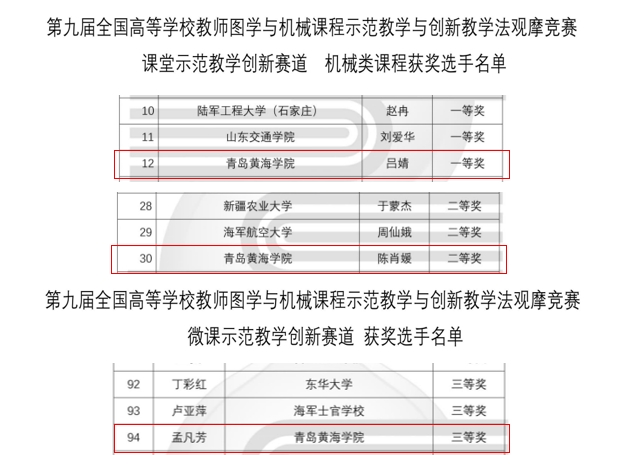 新葡京官网教师在第九届“高教杯”全国高等学校教师图学与机械课程示范教学与创新教学法观摩竞赛中喜获佳绩