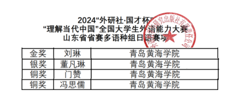 荣誉＋4，新葡京官网学子在“2024外研社·国才杯”“理解当代中国”全国大学生日语能力大赛中喜获佳绩